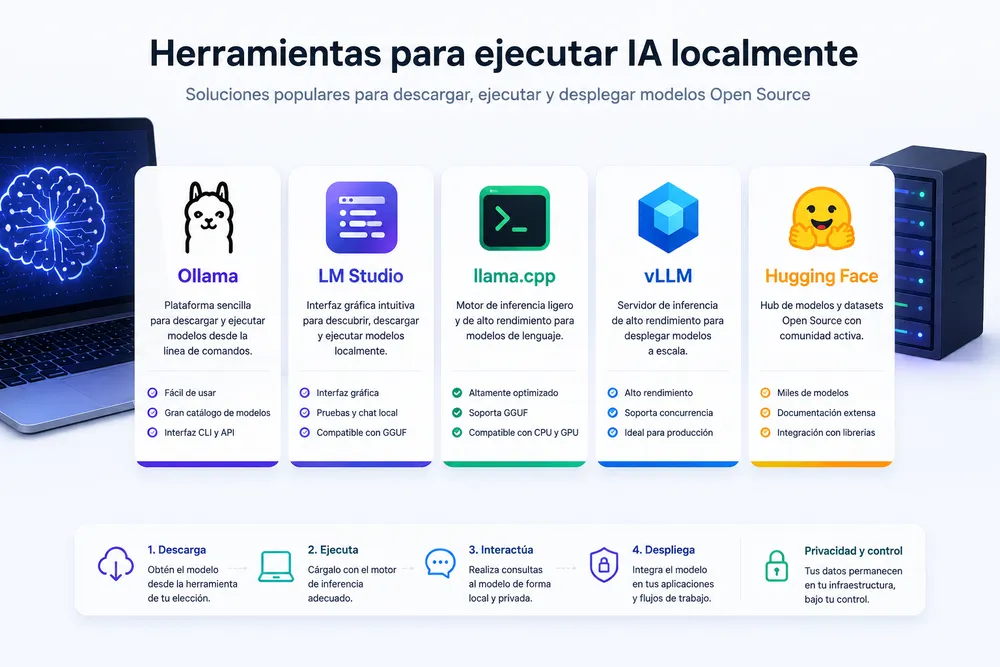 herramientas ai open source